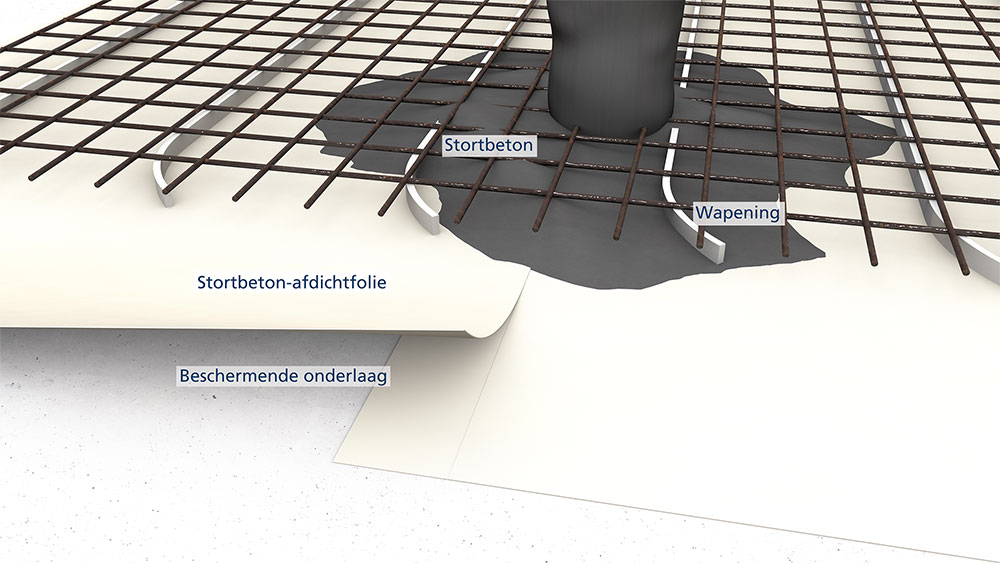 Structuur stortbeton-afdichtsysteem